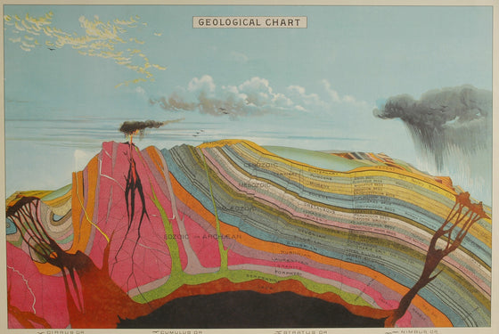 Florentine Print Geological Chart