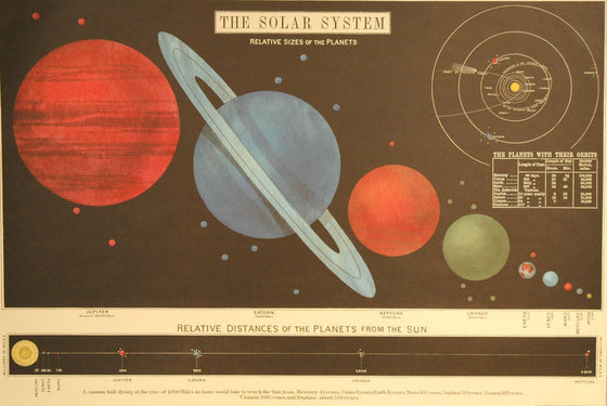 Florentine Print Solar System